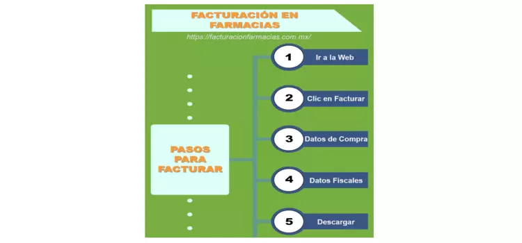 facturacion en farmacias 2
